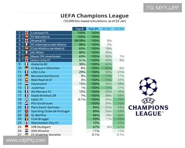 利物浦与巴萨初盘分析及双方近期状态对比