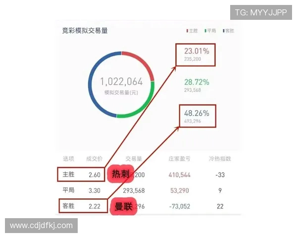 曼联与热刺对决时间安排及赛事前瞻分析 曼联与热刺对决时间安排及赛事前瞻分析
