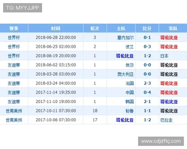 鹈鹕与奇才历史交锋记录分析及战绩回顾