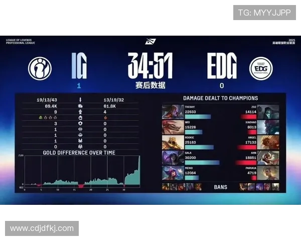 赛后复盘:深入分析EDG与IG对决中的战术与技术细节 赛后复盘:深入分析EDG与IG对决中的战术与技术细节