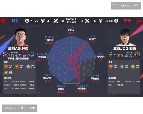 城市赛分析：JDG战术运用深度解析与表现评估