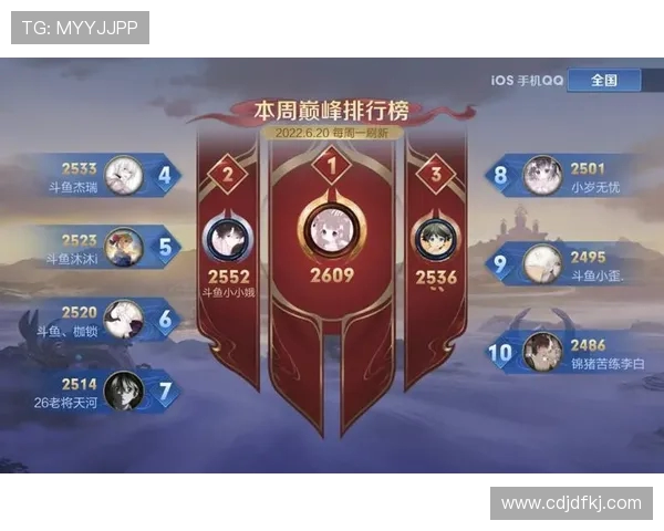 王者荣耀最新状态排行榜揭晓V5战队荣登第十名引发热议